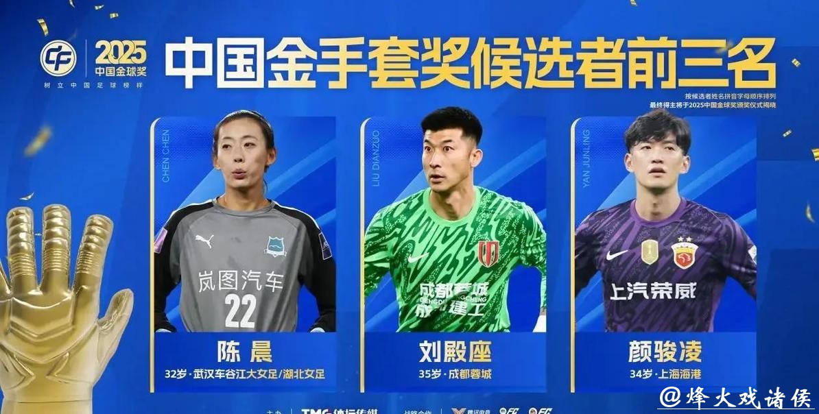 2025中国金球奖各奖项前三名揭晓 U23国足两大新星入围