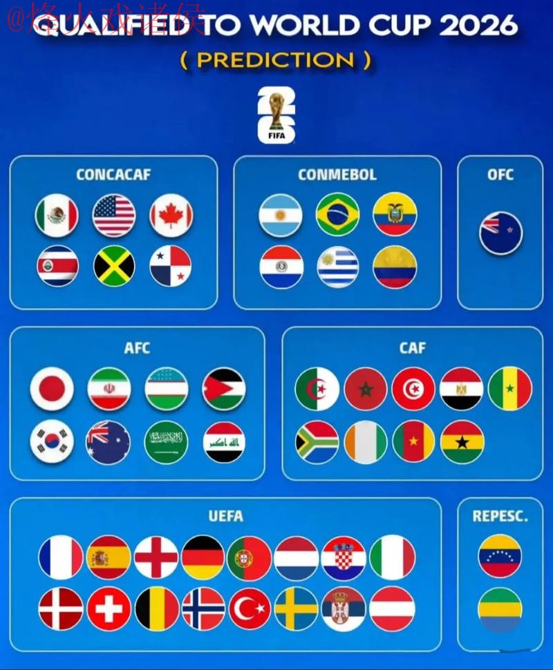 2026世界杯预测官网全站解析