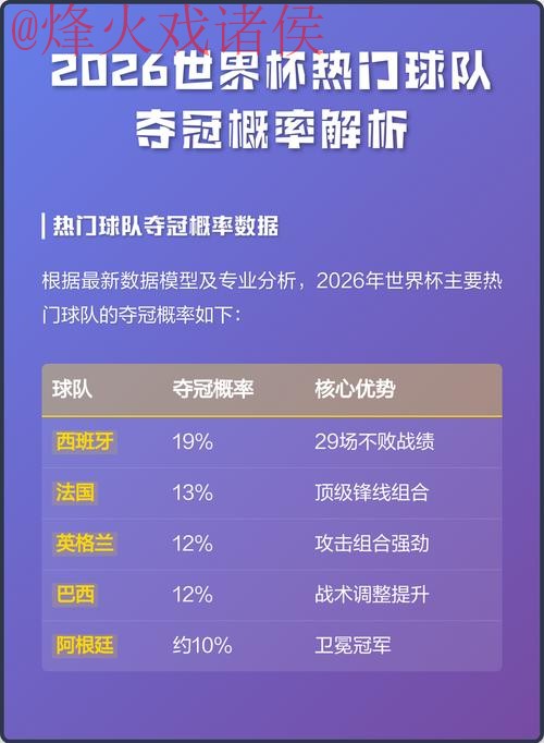 2026世界杯预测最佳球队分析 2026世界杯预测最佳球队分析