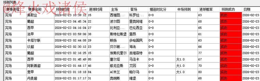 热门新闻